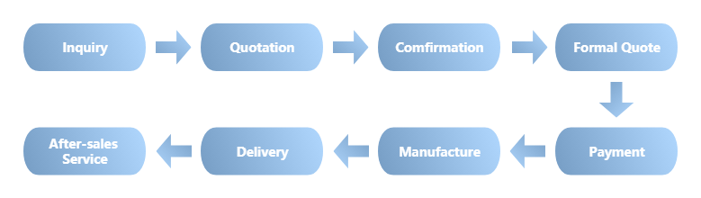 Order Process of Mini Centrifuge
