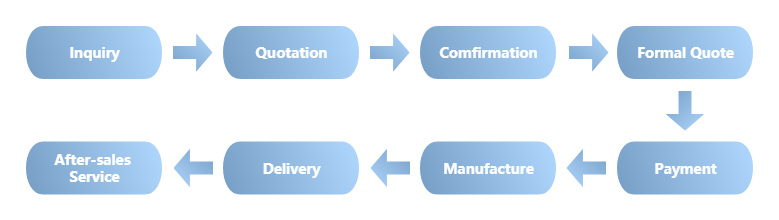 Order Process of Mini Centrifuge