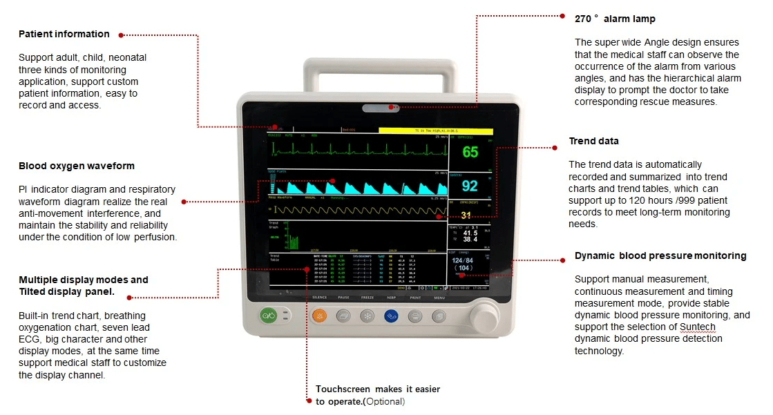 Patient Monitor - Everything You Should Know - Drawell