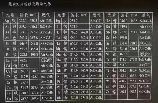 AAS testing elements