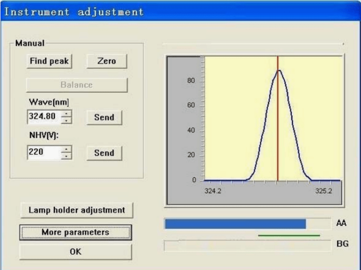 Features of Automatic DW AA4530F Atomic Absorption Spectrophotometer