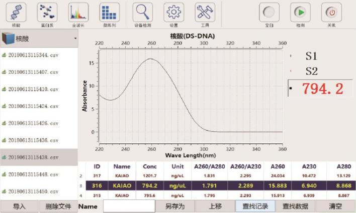 Micro Spectrophotometer test