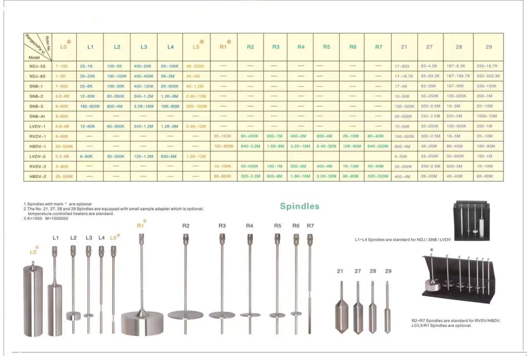 NDJ5S Accessories Specifications 1