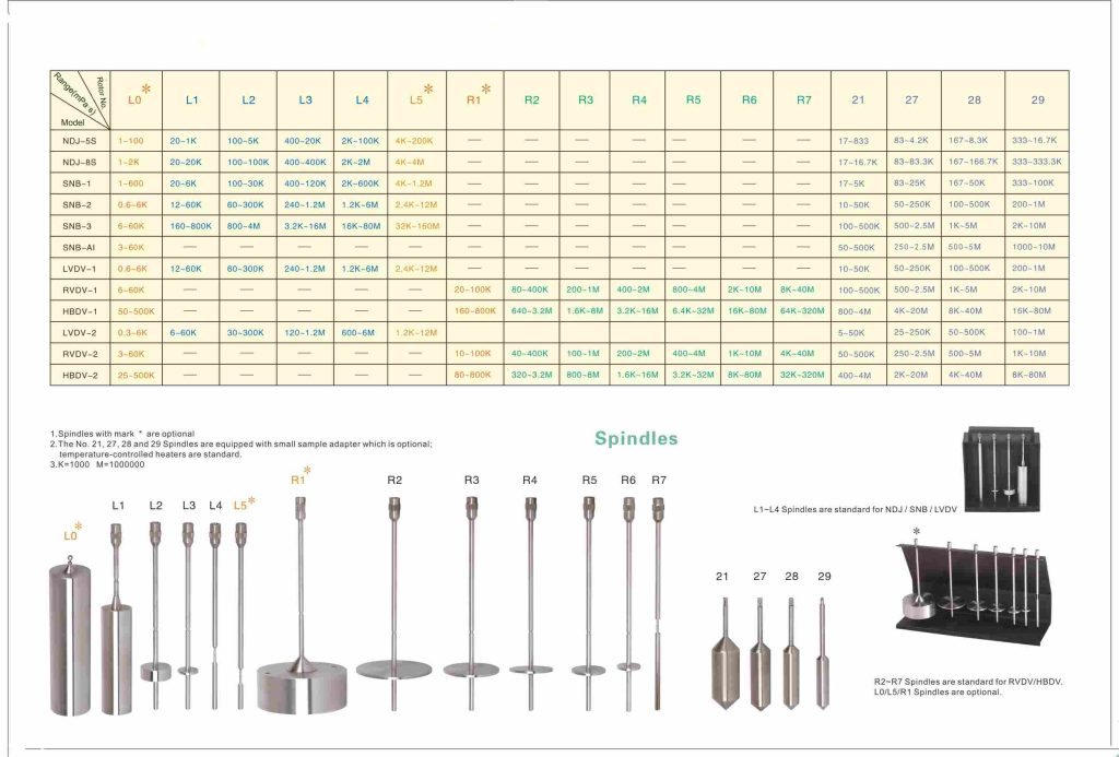 NDJ8S Accessories Specifications