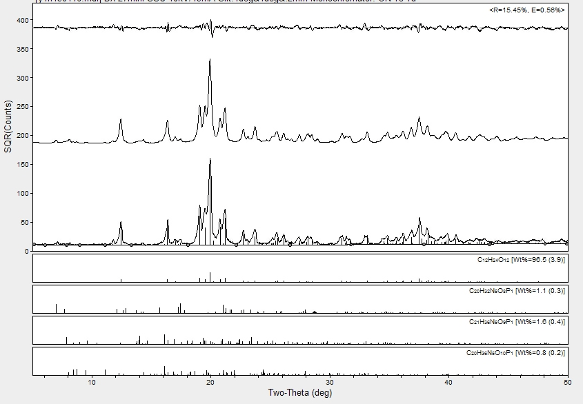 Nucleotide analog medicine structure analysis by DW-27mini