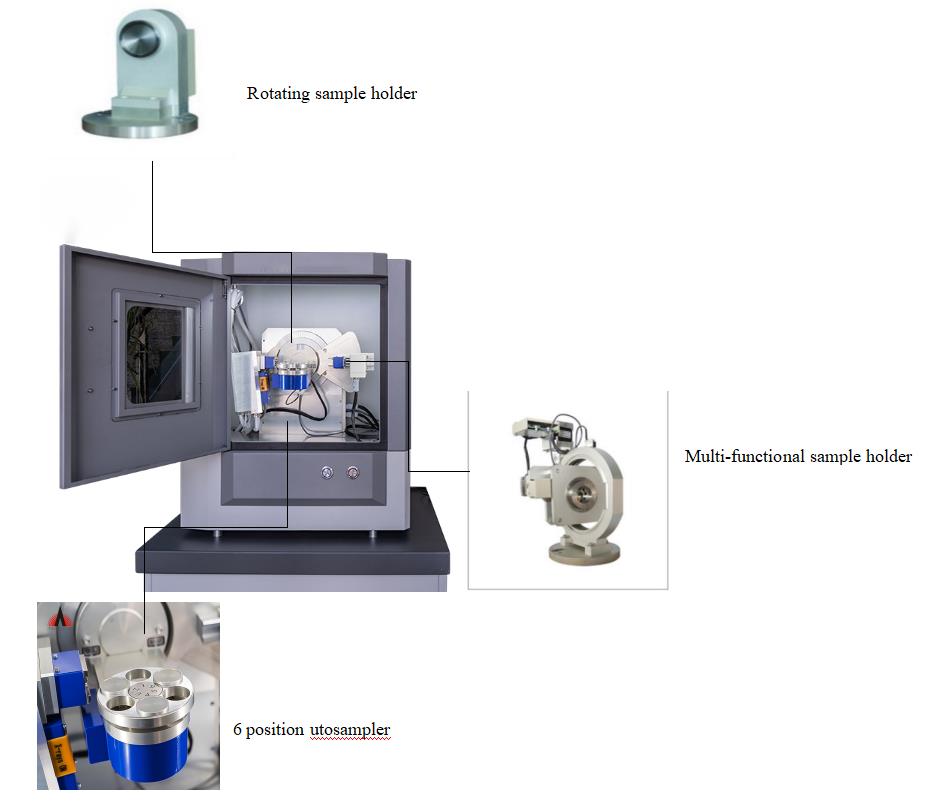 Details of DW-XRD-27mini Desktop XRD X-ray Diffractometer