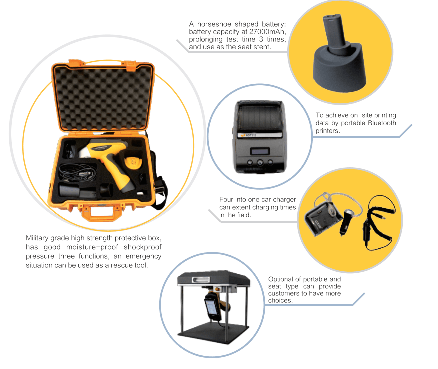 Exclusive Accessories of DW-EX5000