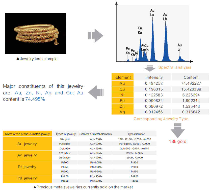 An Introduction to DW-EX5000