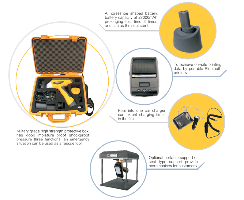 Exclusive accessories of  Handheld XRF Mineral Analyzer DW-EX7000