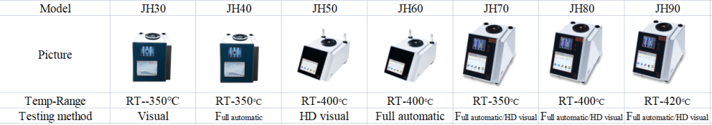 specification of Automatic melting point meter