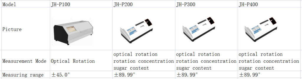 specification of Polarimeter
