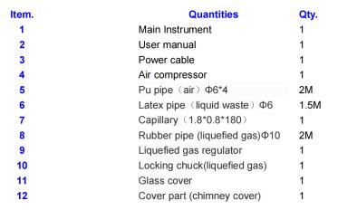 Packing List of Flame Photometer