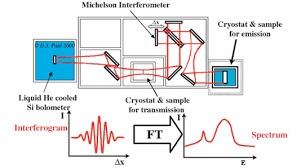 FTIR flow chat