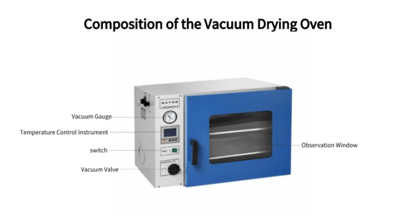 Basic Statement of Vacuum Drying Oven – Learn Now
