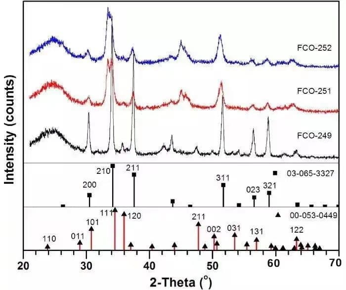 X-ray diffraction spectrum