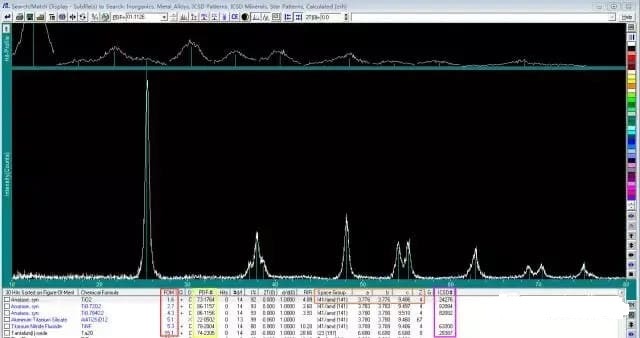 Figure of XRD phase analysis