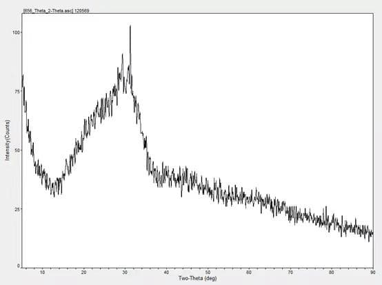 XRD analysis for glass