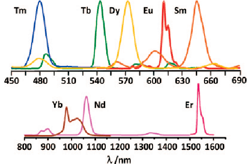 Metal ions glow