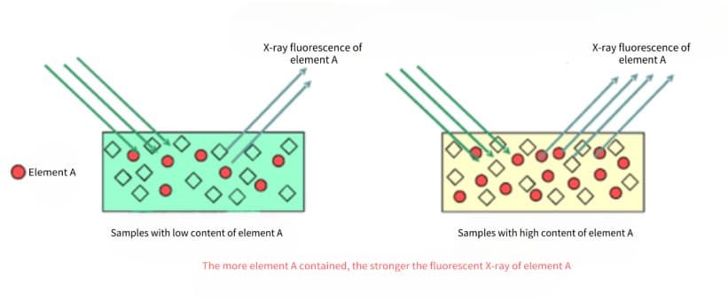 Quantitative analysis