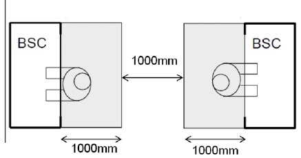 schematic diagram of Back to back placement distance