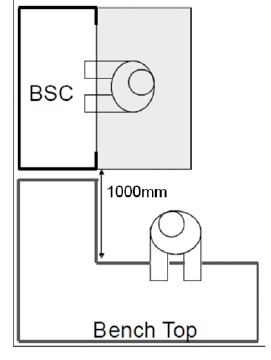 schematic diagram of distance from a side console