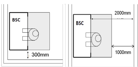 schematic diagram of distance from the wall