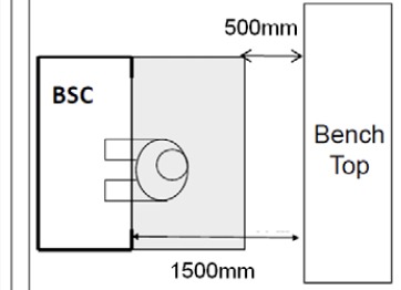 schematic diagram of the distance from the operating table