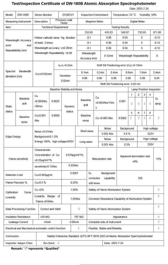 180B Test report