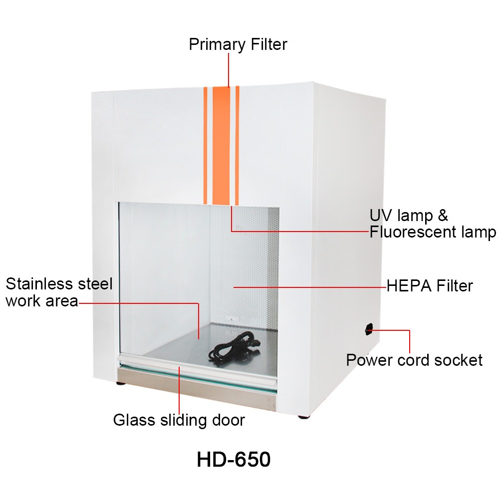 HD 650 structure