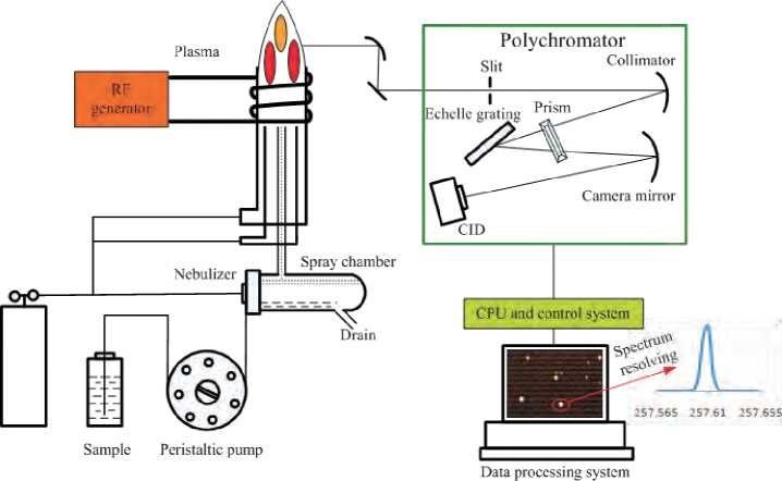 Instrument structure diagram