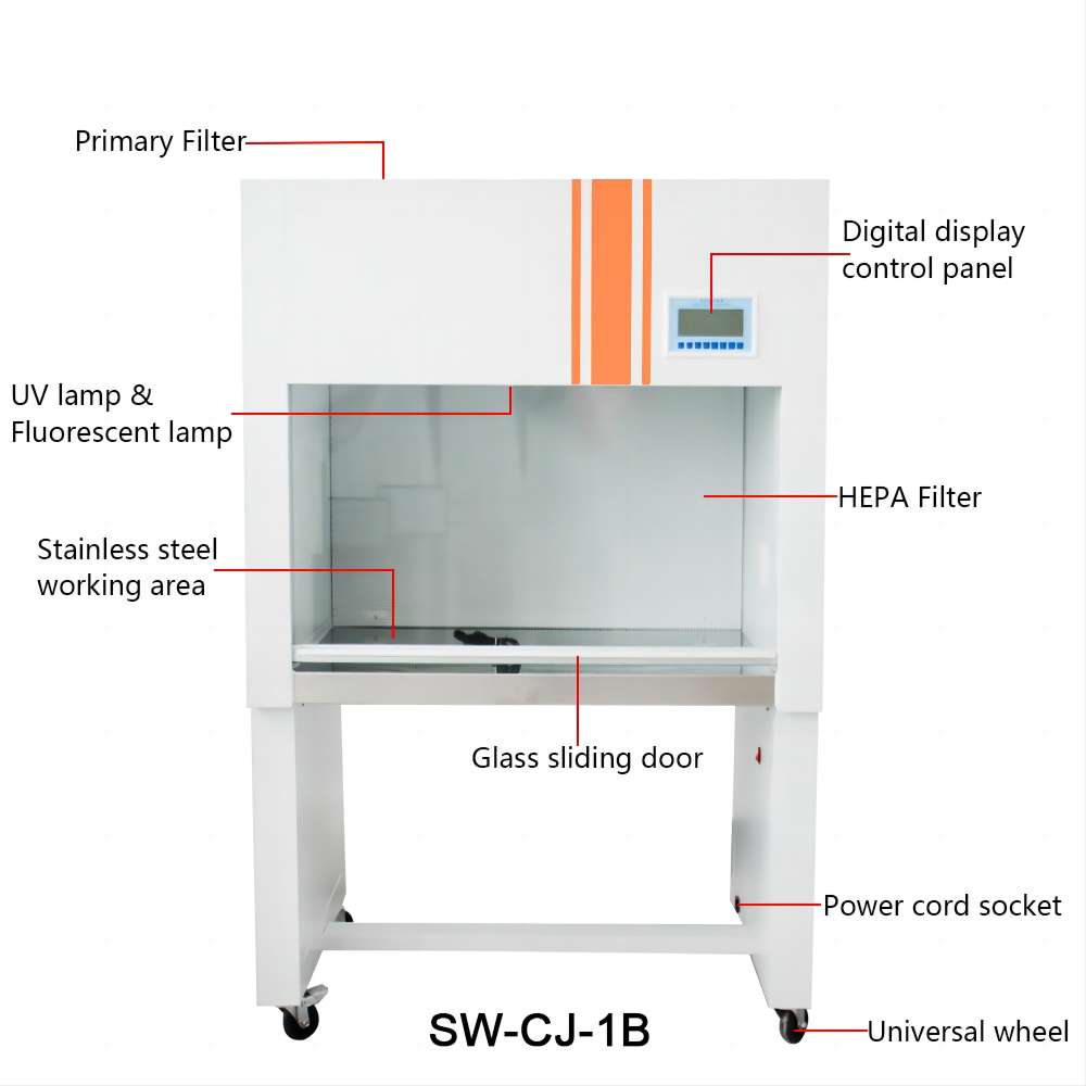 SW-CJ-1B structure