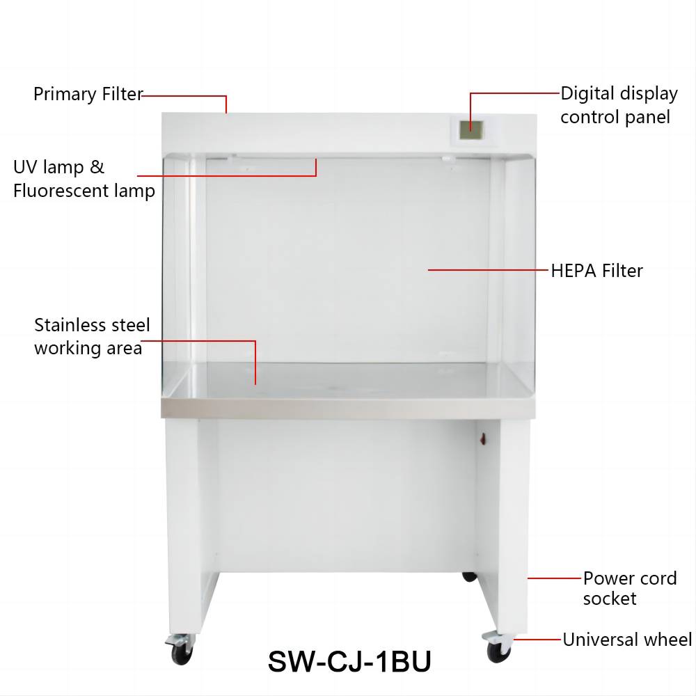 SW-CJ-1BU structure