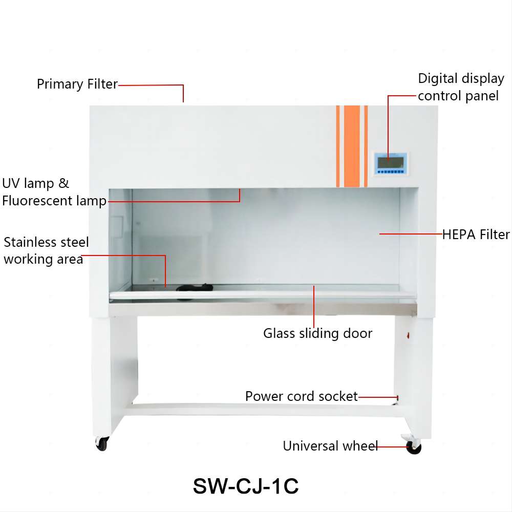 SW-CJ-1C structure