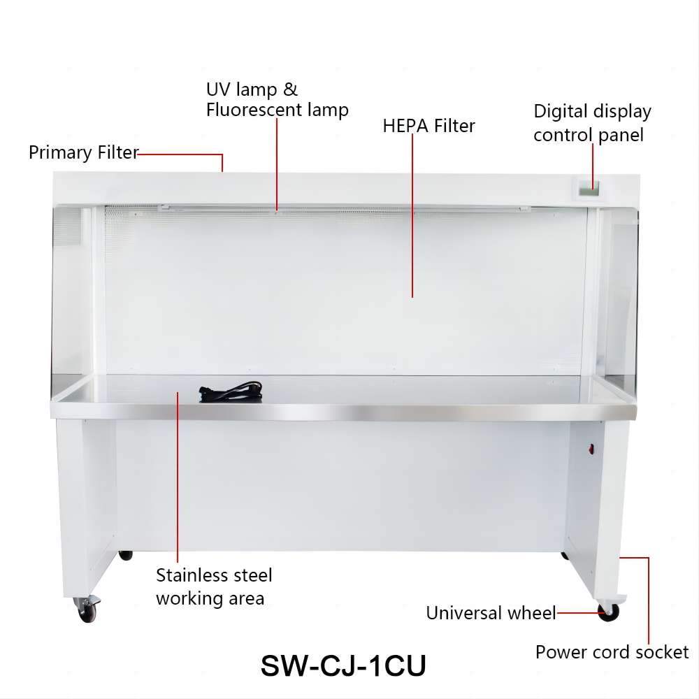 SW-CJ-1CU structure