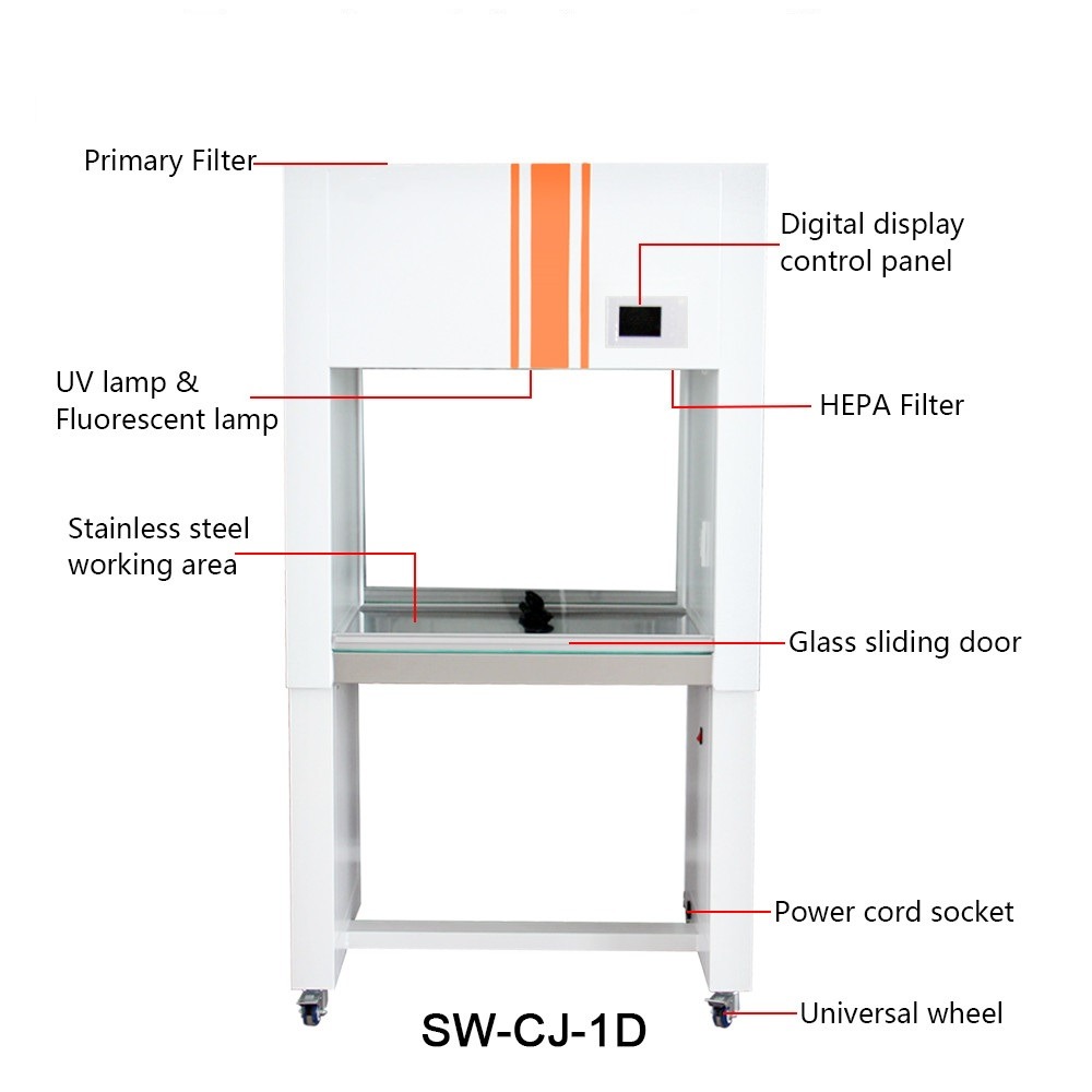 SW CJ 1D Stucture