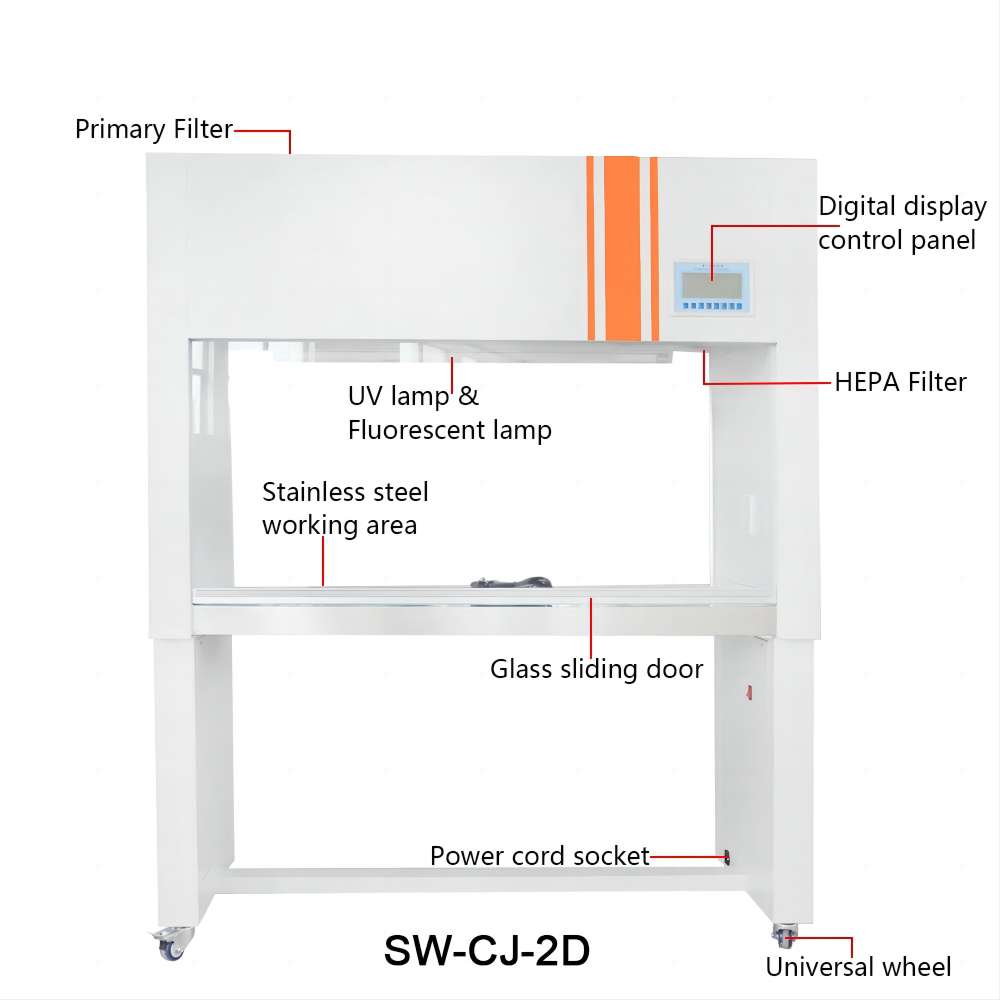 SW-CJ-2D structure