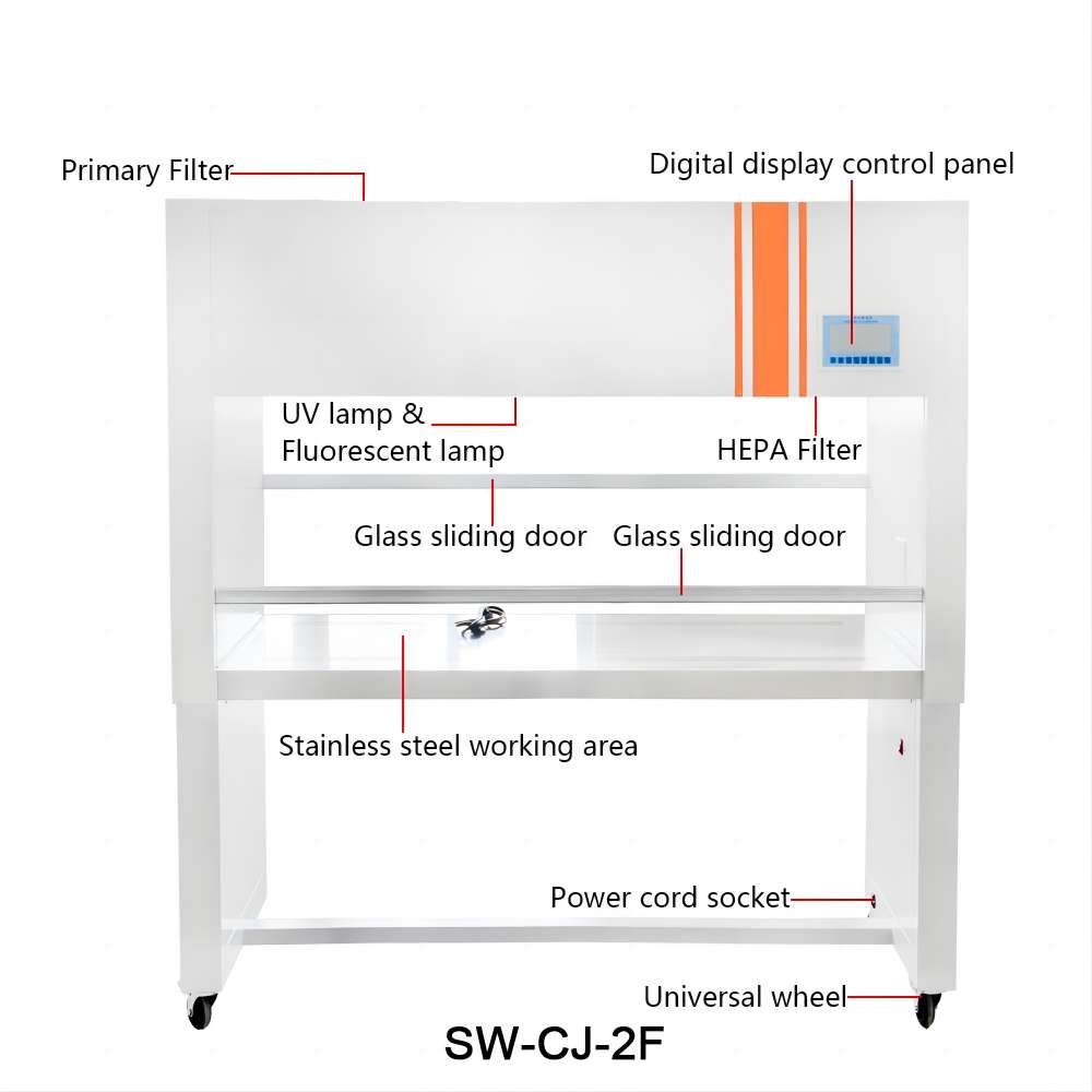 SW-CJ-2F structure