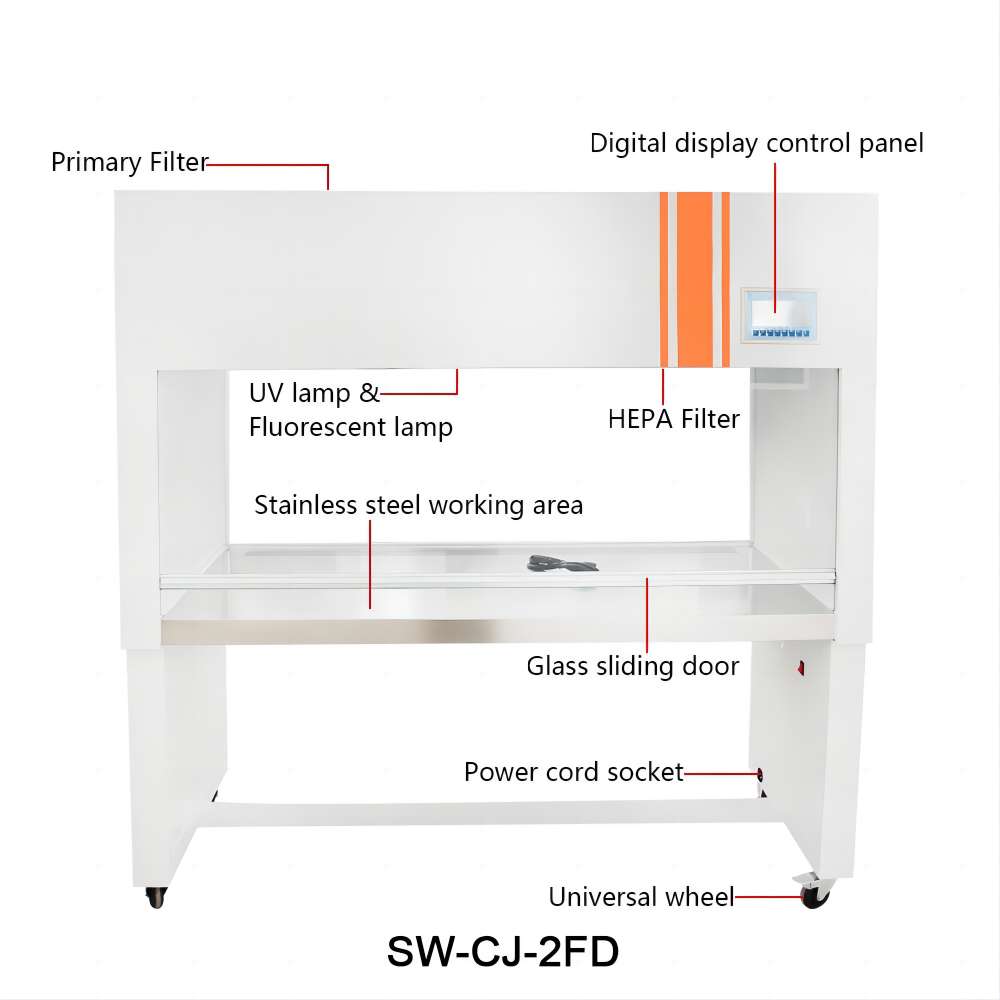 SW-CJ-2FD structure