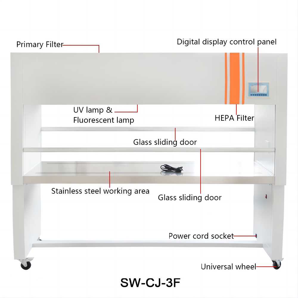 SW-CJ-3F structure