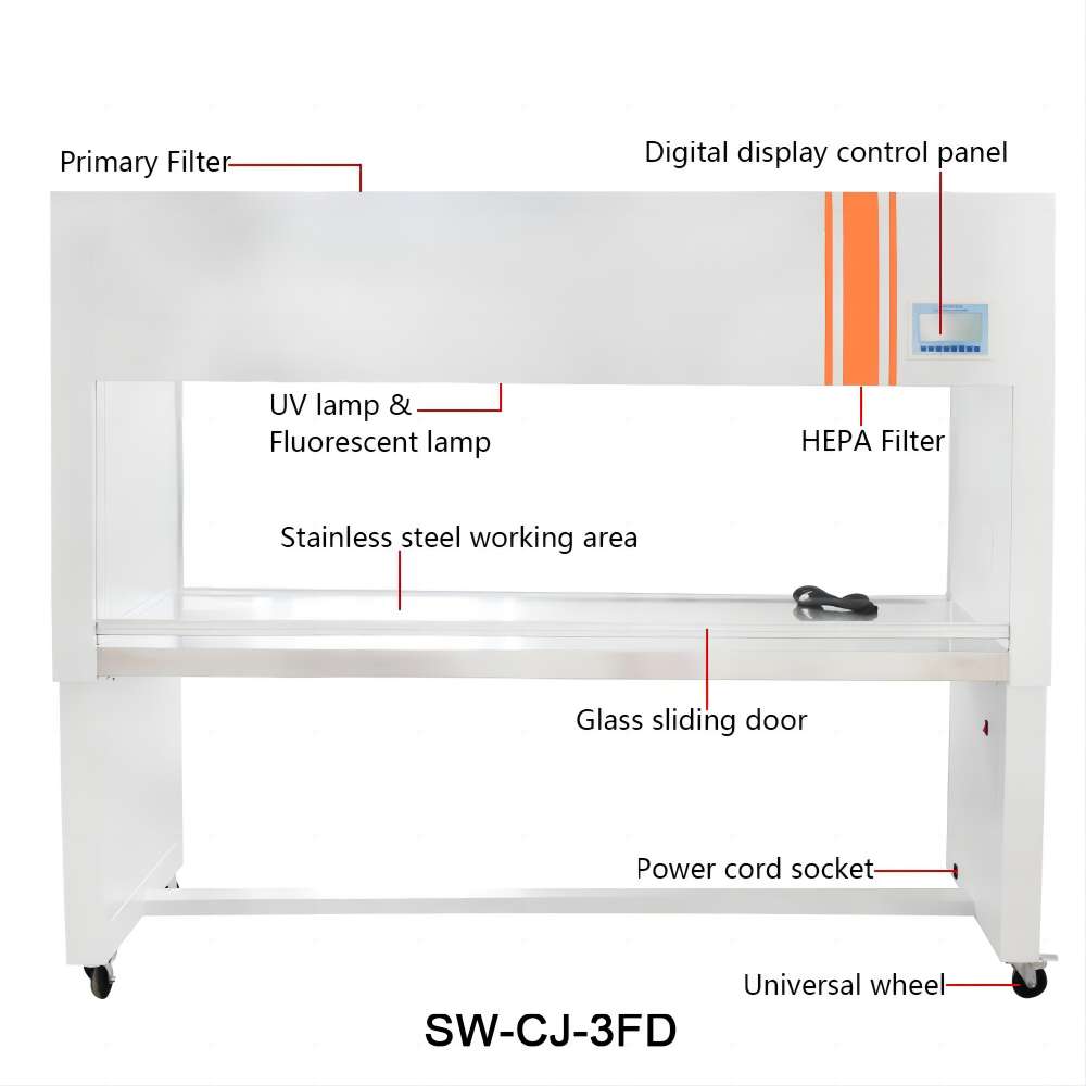 SW-CJ-3FD structure