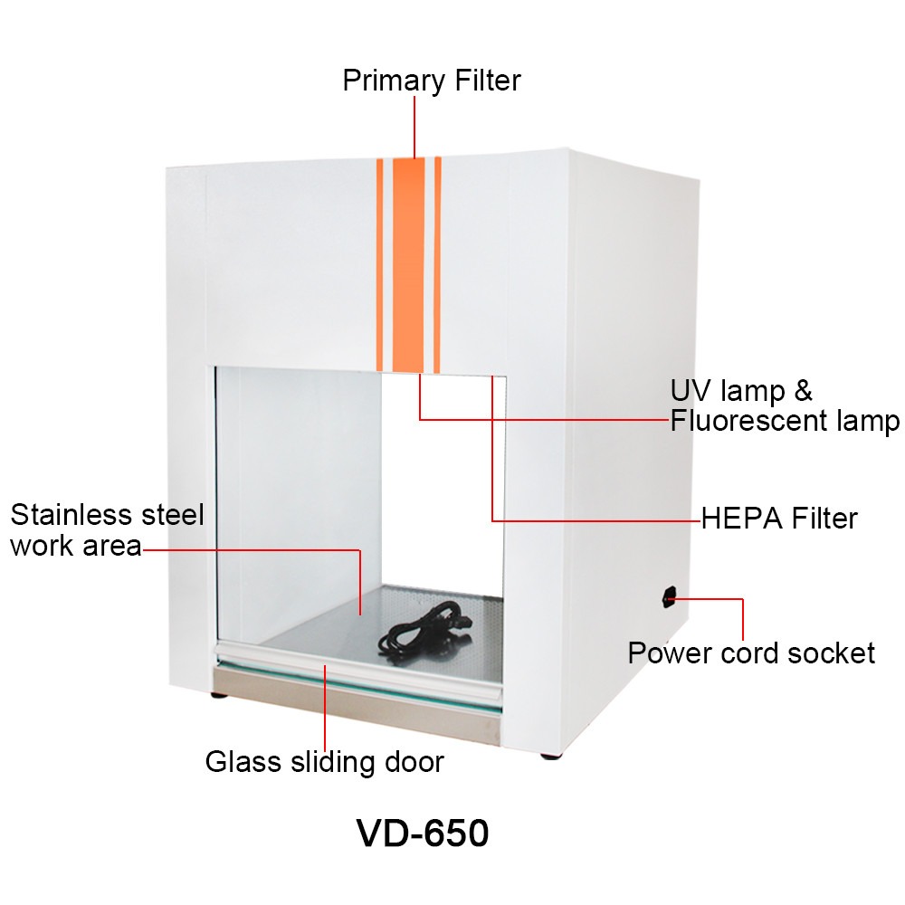 VD 650 structure