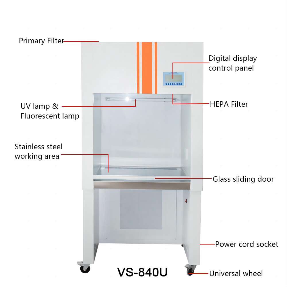 VS-840U structure