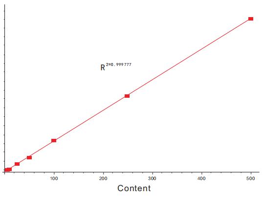 Linear Graph