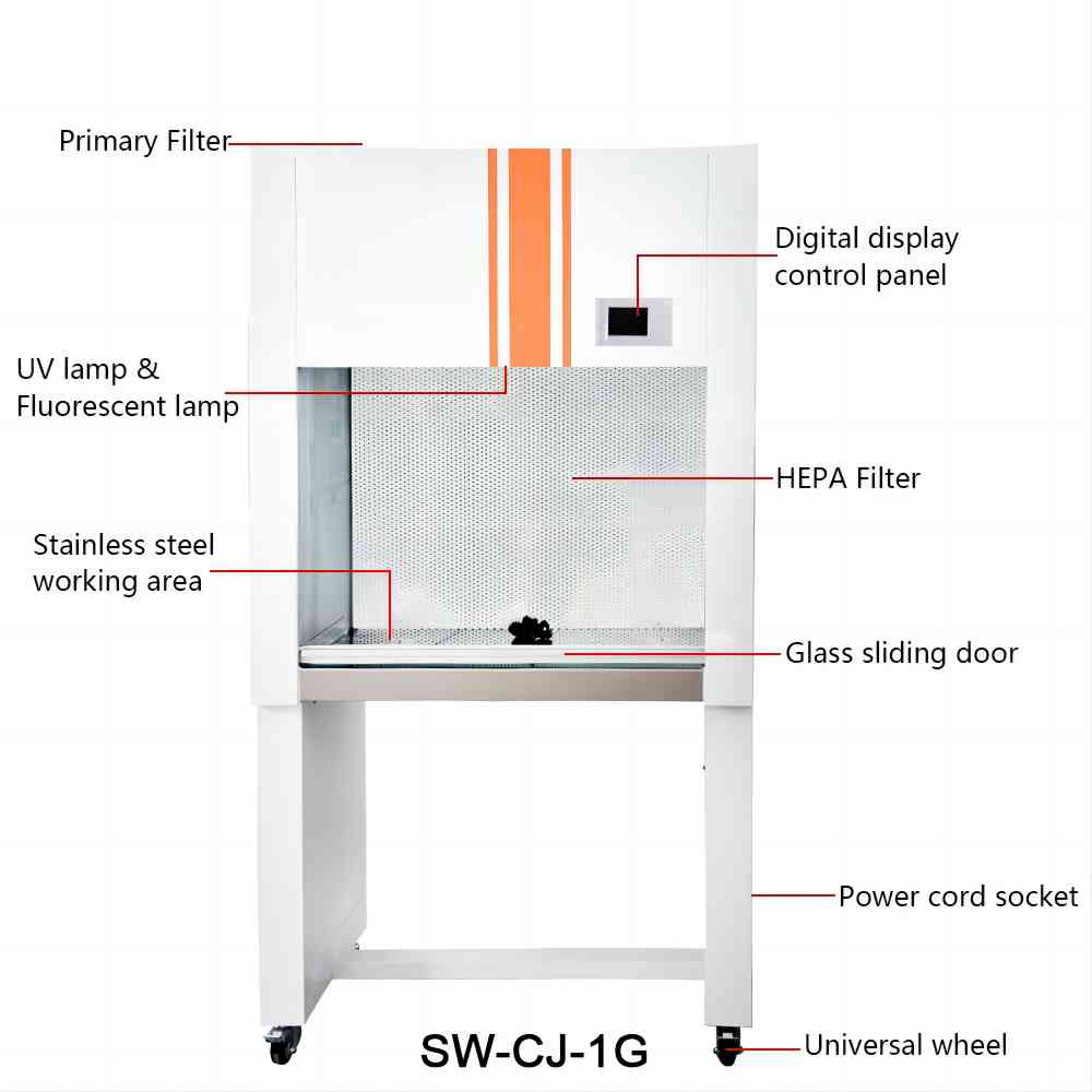 SW-CJ-1G structure