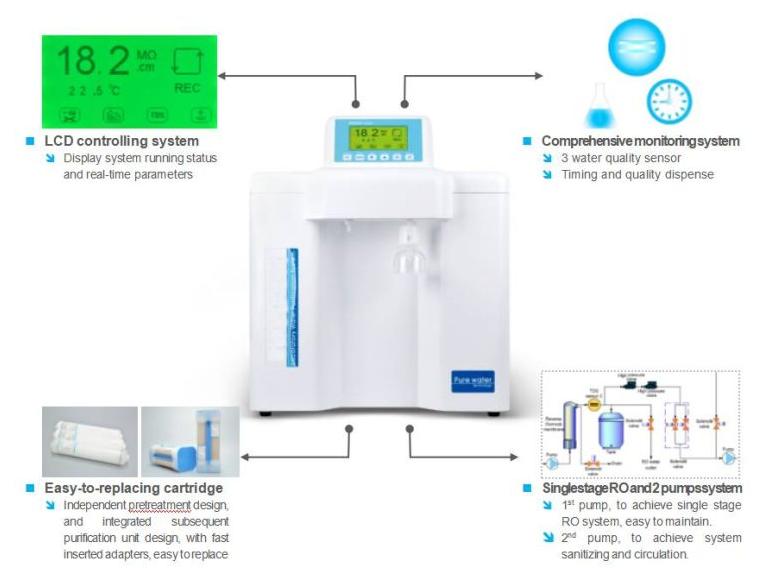 Master series water purification system