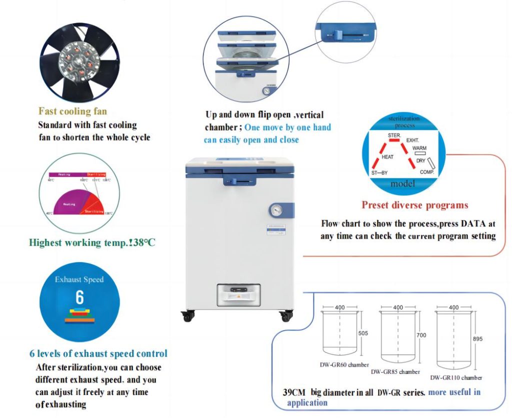 DW-GR Vertical Autoclave-3