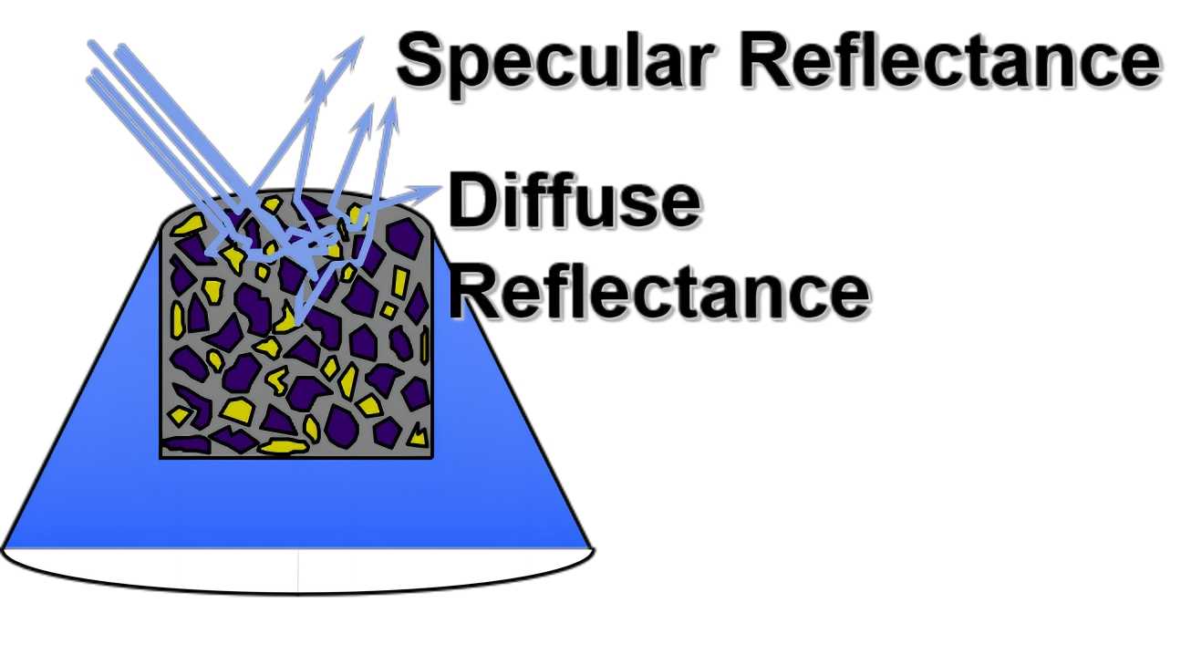 Diffuse reflectance(1)