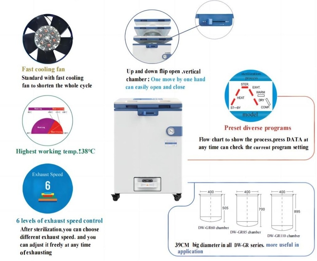 Advanced Functions of DW-GR Series Vertical Autoclave