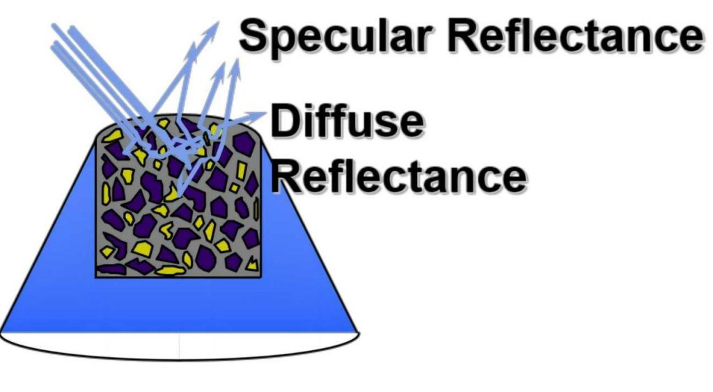 Diffuse reflectance of FTIR Spectrophotometer