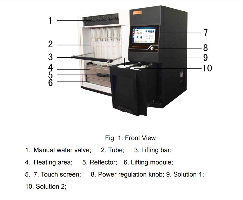 Crude Fiber Analyzer Structures